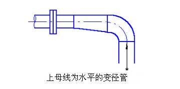 <a href='http://www.airliebeachdayspa.com/woshichoushabeng.shtml' class='keys' title='點(diǎn)擊查看關(guān)于臥式抽沙泵的相關(guān)信息' target='_blank'>臥式抽沙泵</a>管線布置